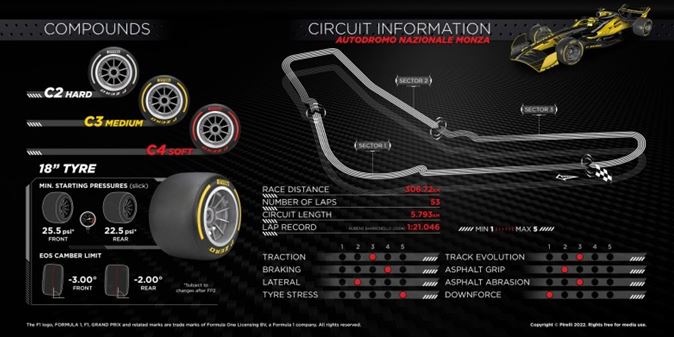 Pirelli preview Italy Grand-Prix - A big festival of motorsport