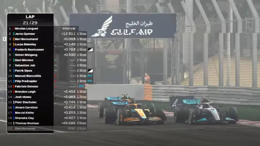 F1 Esports Series Pro Championship 2022, Round 1, Bahrain Jarno Opmeer loose lead