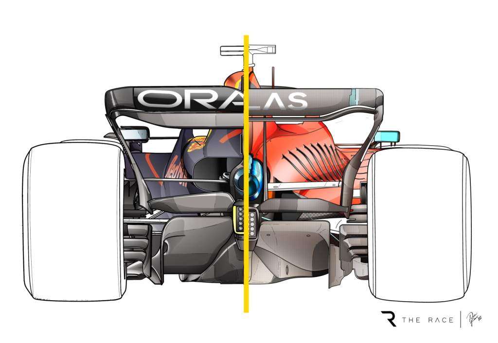 Red Bull Ferrari F1 comparison rear wing Monza