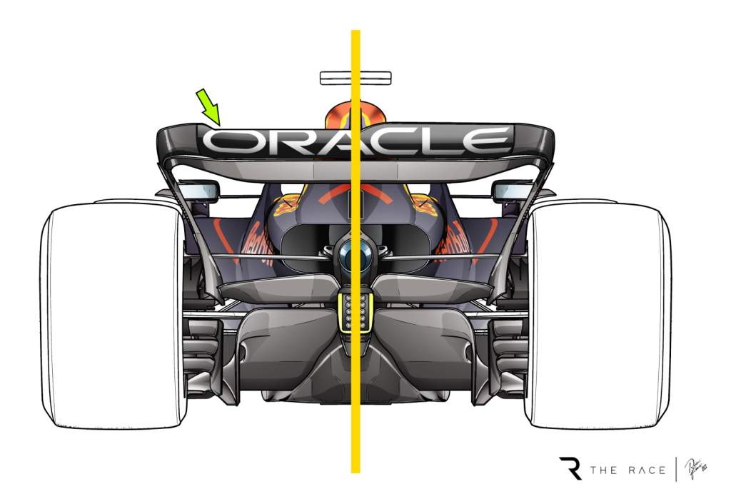 Red Bull F1 rear wing comparison Monza