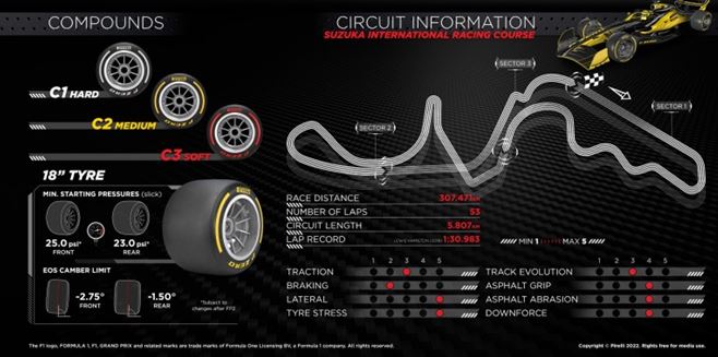 Pirelli F1 Japan Grand Prix preview - the tyres on the track