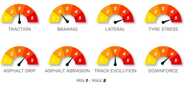 Pirelli F1 Japan Grand Prix preview – the tyres on the track