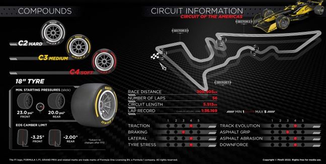 Pirelli F1 US GP Austin - The tyres on track