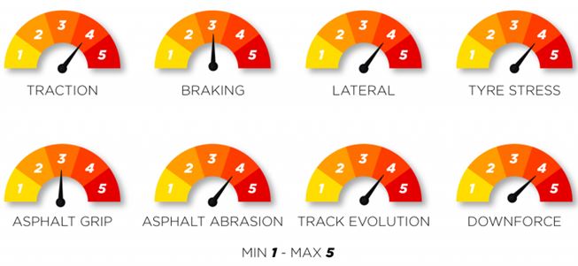 Pirelli F1 US GP Austin – The tyres on track