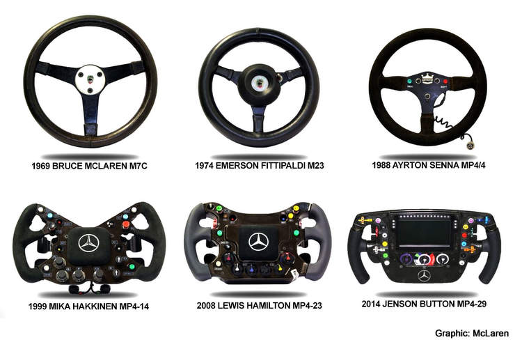 mclaren steering f1 wheels square flatbottomed history evolution