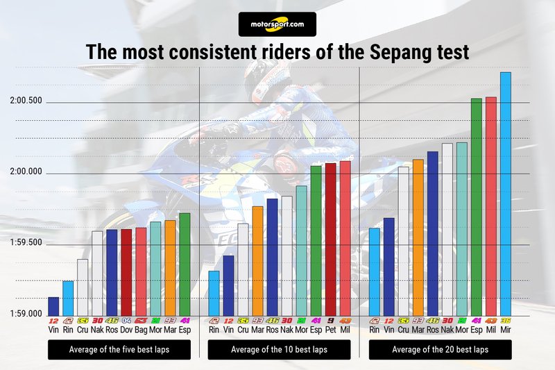 Most consistent riders
