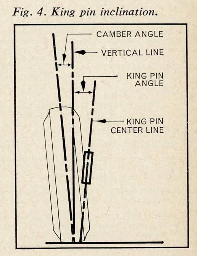 kingpin inclination