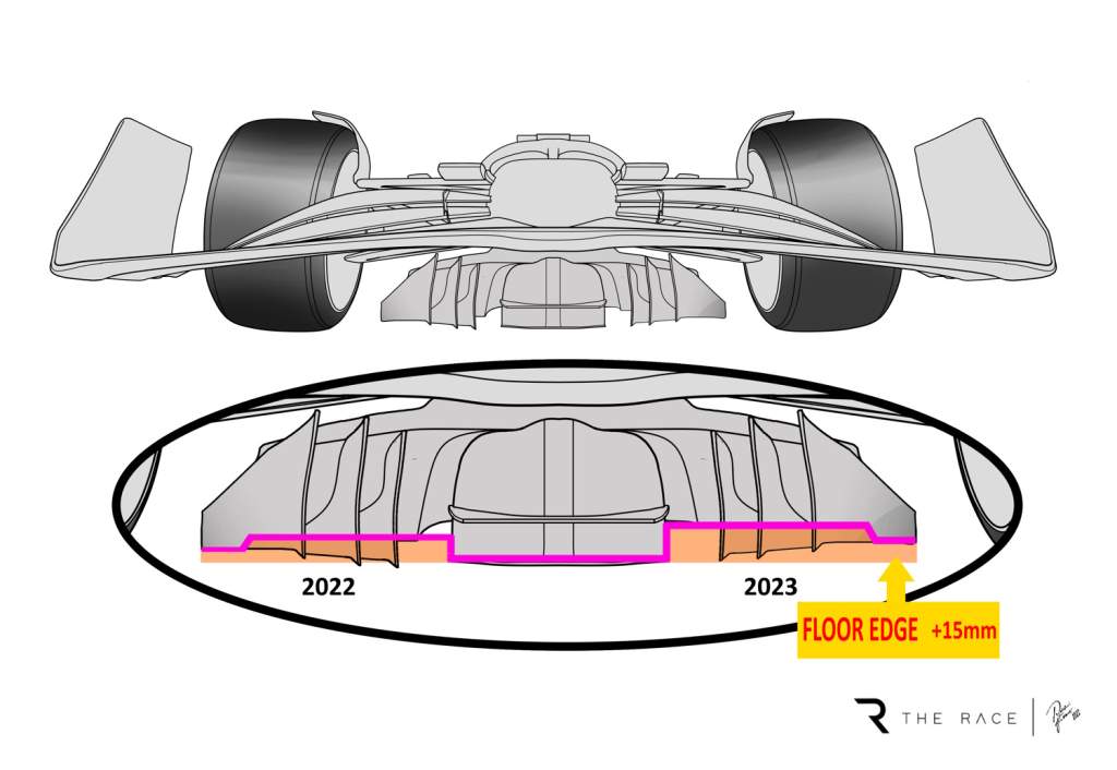 Tr Comparison Under Floor 2023 2022