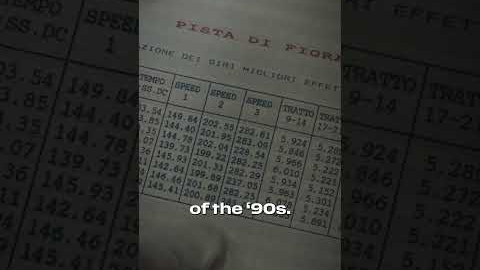 This video comes with a bit of history. Keep an eye out for more archive finds 🇮🇹