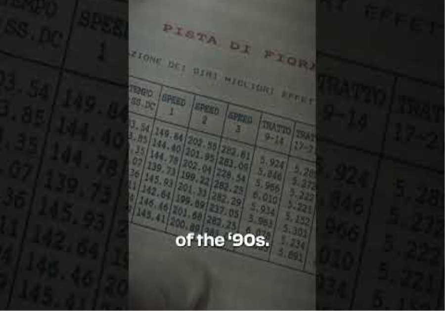 This video comes with a bit of history. Keep an eye out for more archive finds 🇮🇹