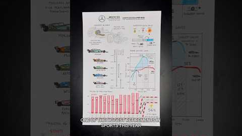 Consider this a love letter to the Mercedes-AMG V6 Turbo Hybrid 💌