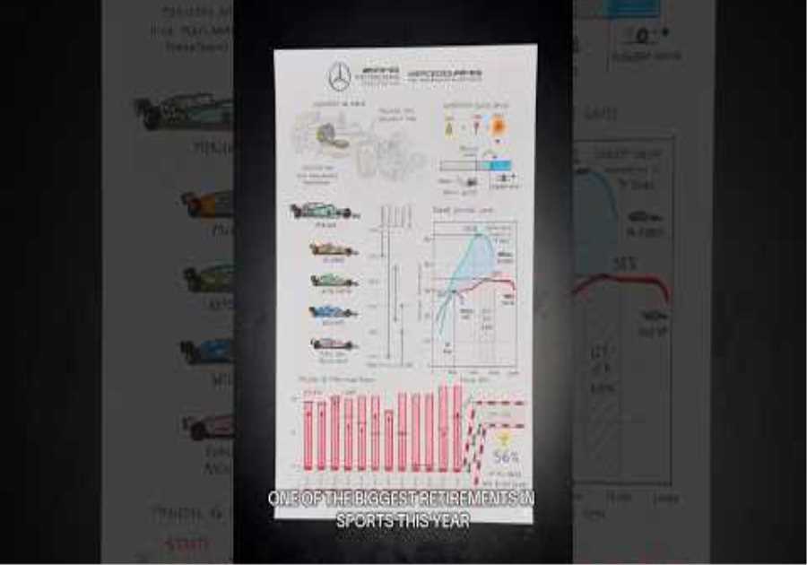 Consider this a love letter to the Mercedes-AMG V6 Turbo Hybrid 💌